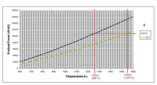 Figura 9 – Temperature error vs Emissivity in MFMP test condition (Spectral range 7.5-13 µm)